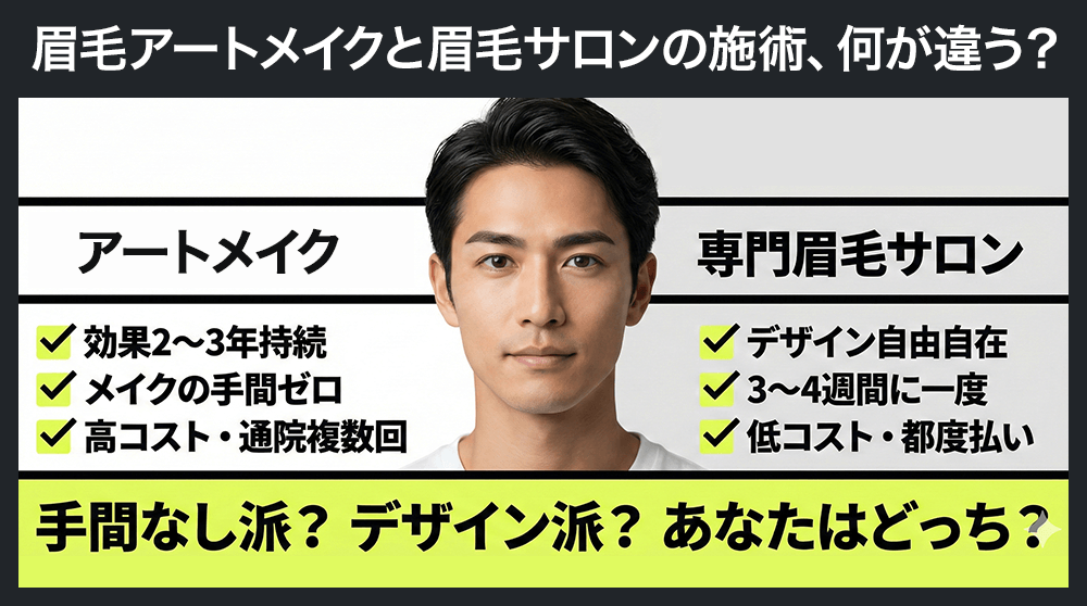 眉毛アートメイクとは何が違う？