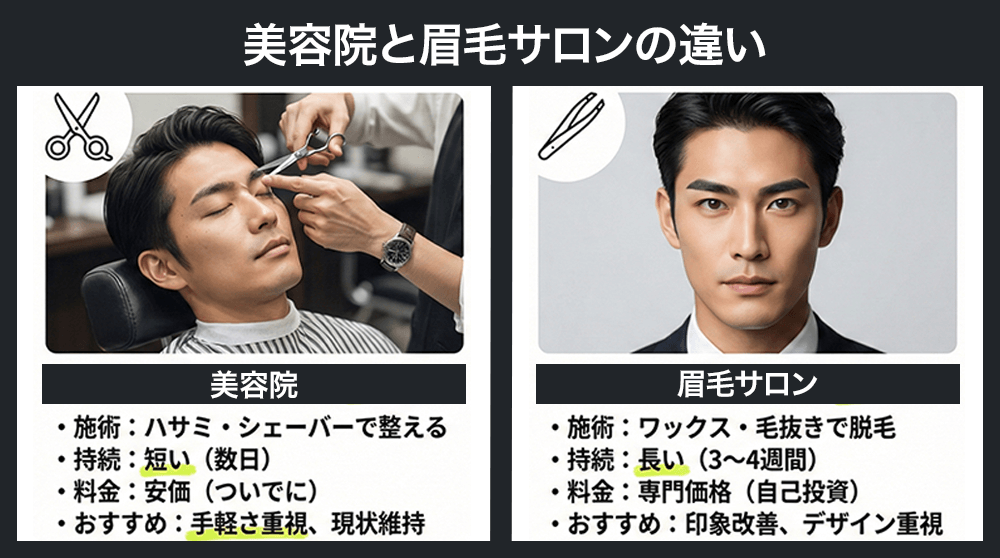 男性の眉カット　美容院と眉毛サロンの違い