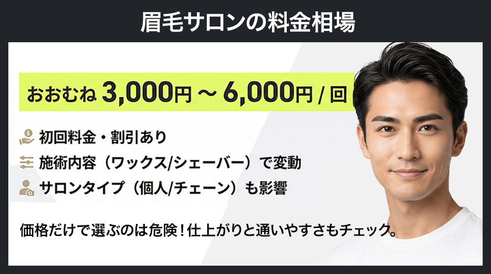 メンズ眉サロンの料金相場